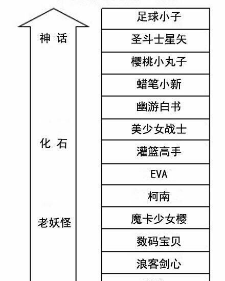 我的随机变身能力